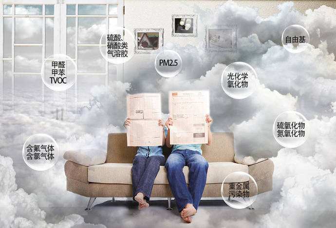 室內(nèi)空氣檢測 室內(nèi)空氣檢測